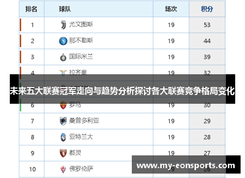 未来五大联赛冠军走向与趋势分析探讨各大联赛竞争格局变化