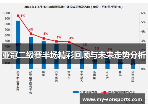 亚冠二级赛半场精彩回顾与未来走势分析