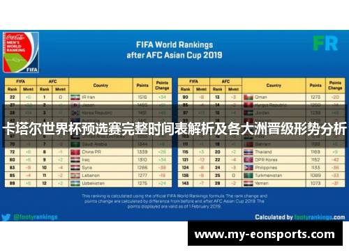 卡塔尔世界杯预选赛完整时间表解析及各大洲晋级形势分析