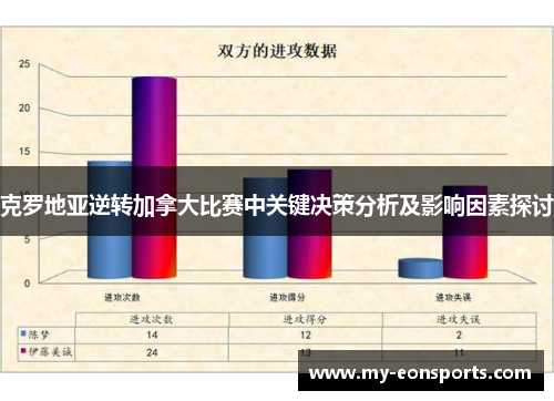 克罗地亚逆转加拿大比赛中关键决策分析及影响因素探讨