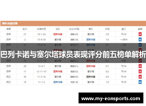 巴列卡诺与塞尔塔球员表现评分前五榜单解析