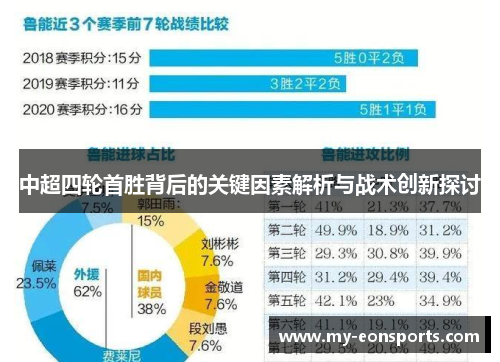 中超四轮首胜背后的关键因素解析与战术创新探讨